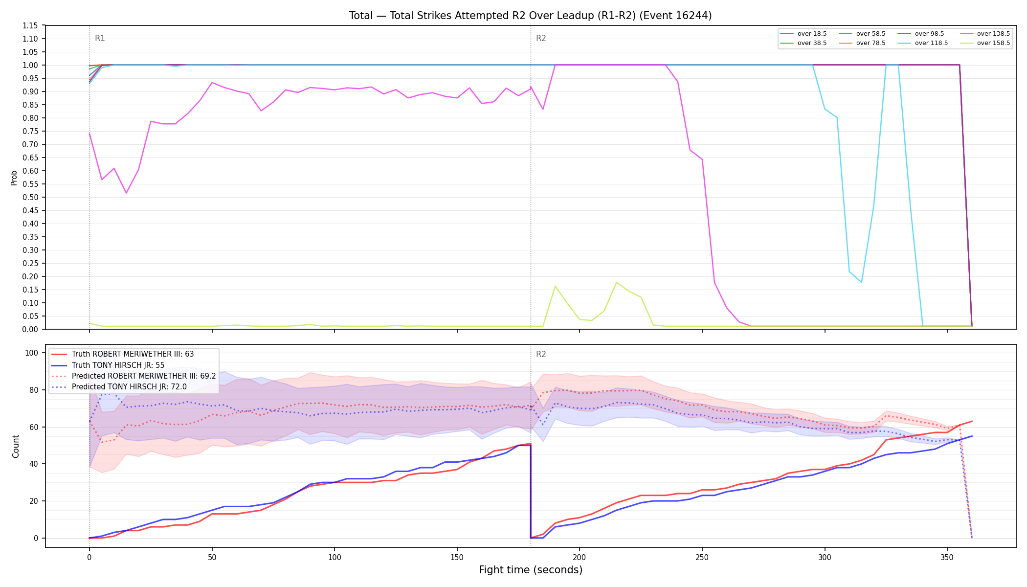 Stats/Round/Total Overs/Total Strikes Attempted/Round 02/16244 Round 02 Over Leadup — Prod