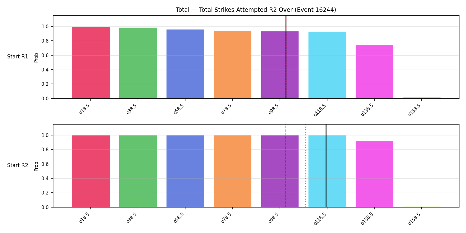 Stats/Round/Total Overs/Total Strikes Attempted/Round 02/16244 Round 02 Over Snapshots — Prod