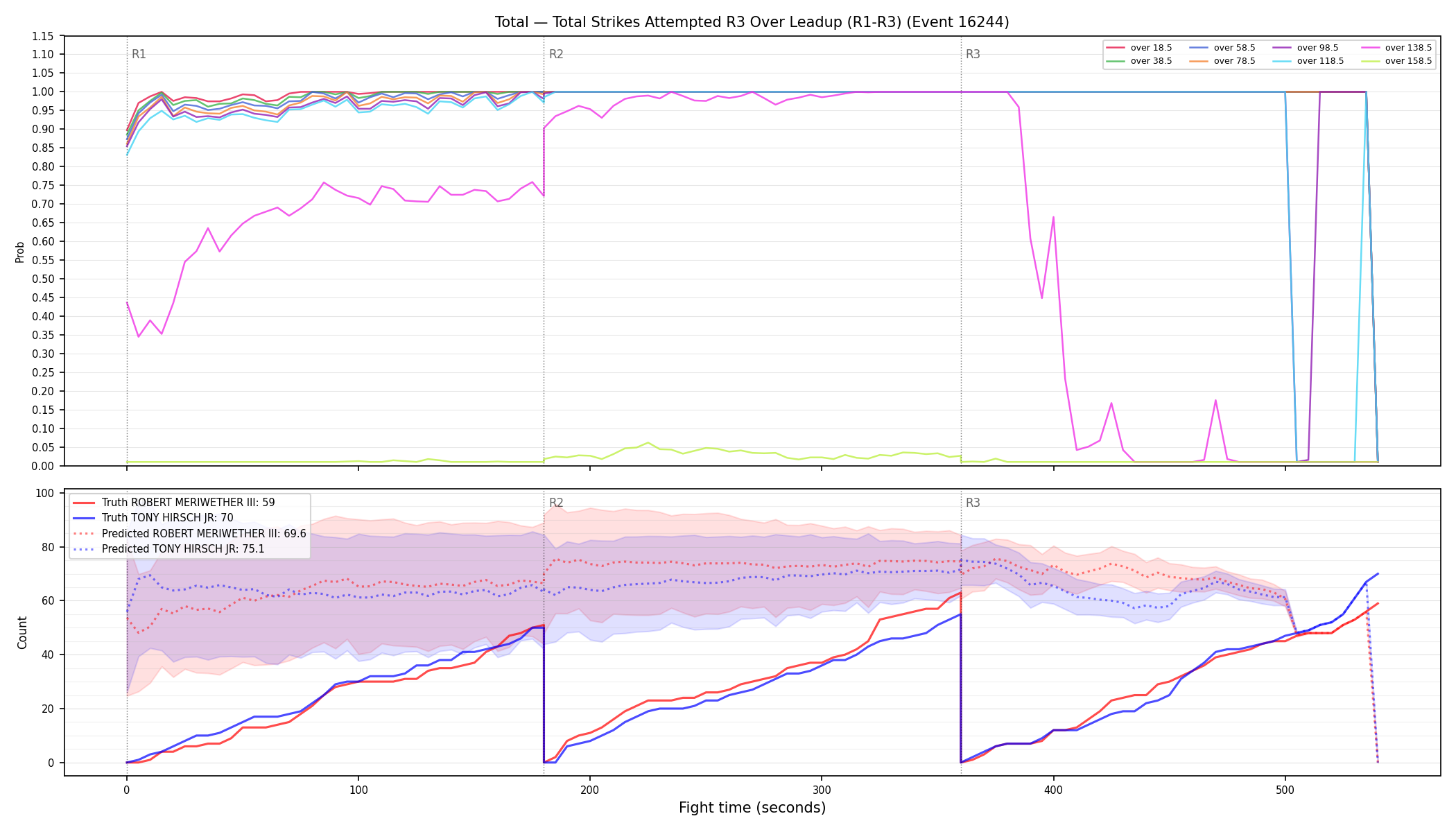 Stats/Round/Total Overs/Total Strikes Attempted/Round 03/16244 Round 03 Over Leadup — Prod