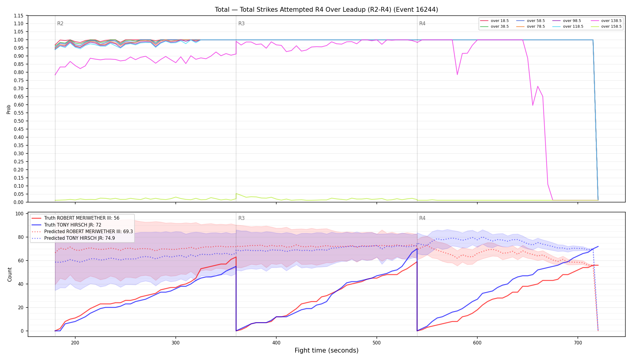 Stats/Round/Total Overs/Total Strikes Attempted/Round 04/16244 Round 04 Over Leadup — Prod