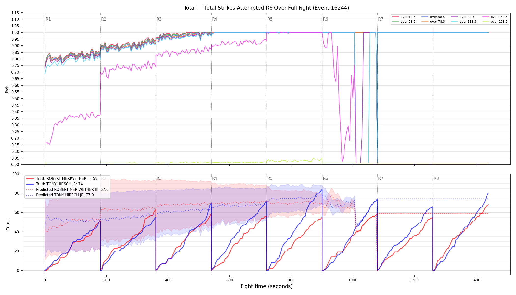 Stats/Round/Total Overs/Total Strikes Attempted/Round 06/16244 Round 06 Over Fight — Prod