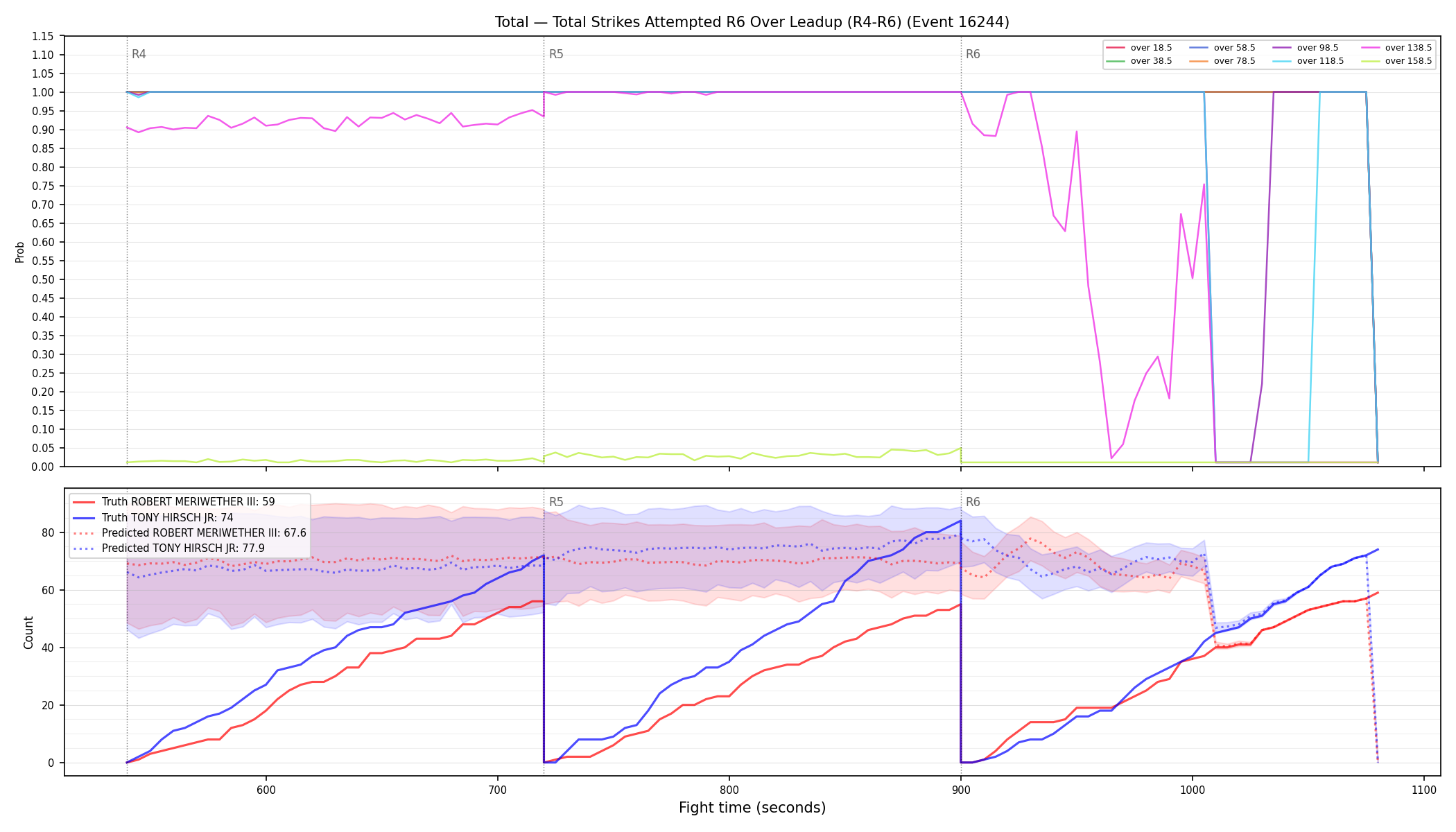Stats/Round/Total Overs/Total Strikes Attempted/Round 06/16244 Round 06 Over Leadup — Prod