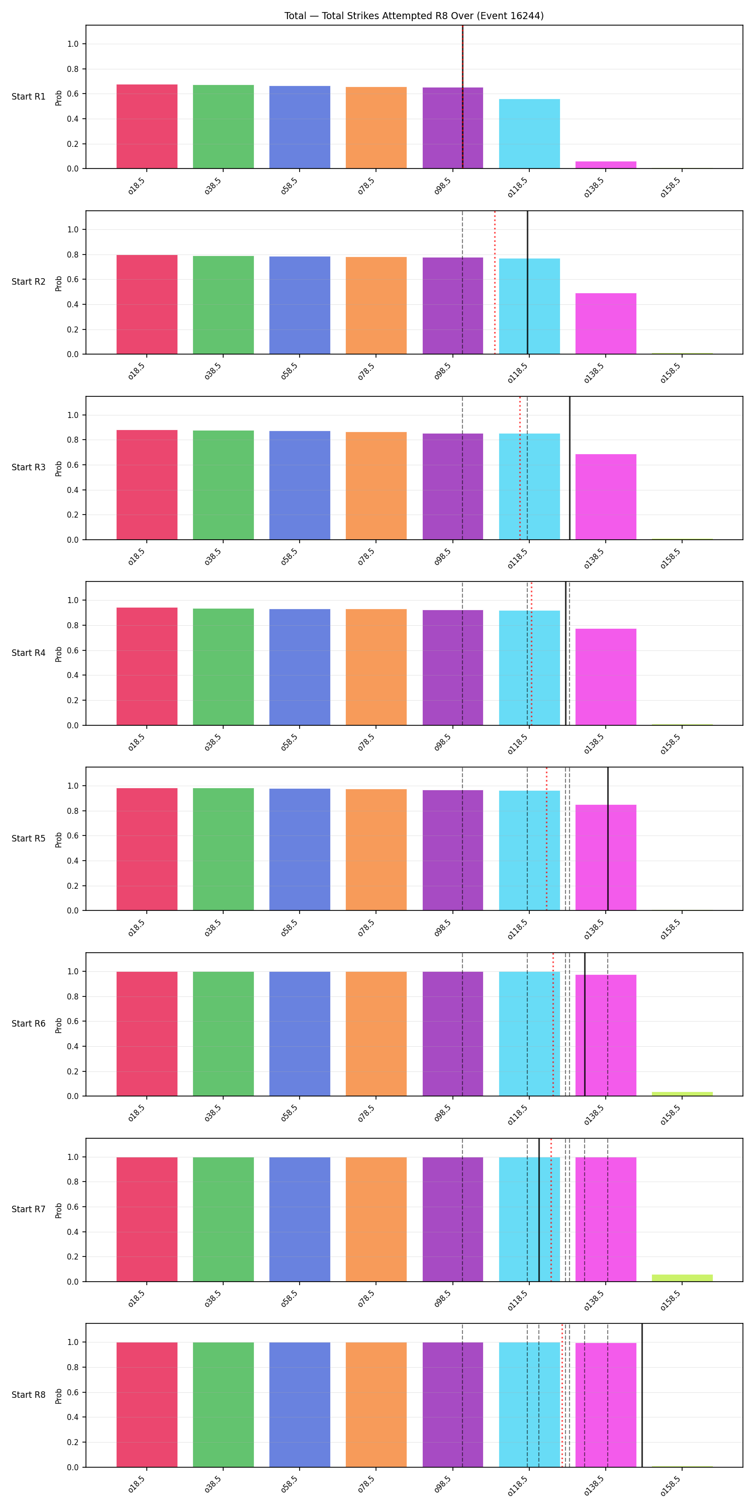 Stats/Round/Total Overs/Total Strikes Attempted/Round 08/16244 Round 08 Over Snapshots — Prod