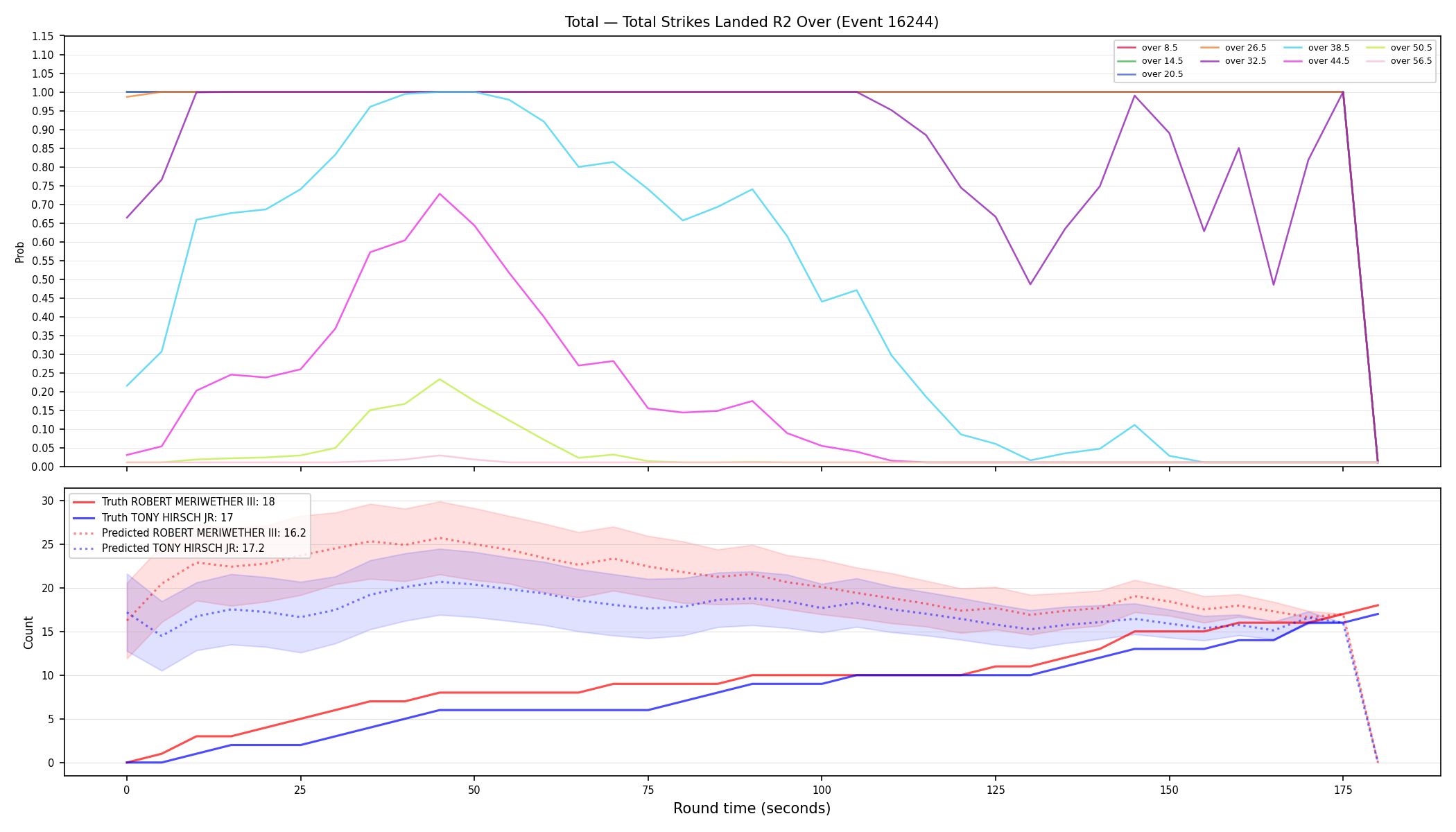 Stats/Round/Total Overs/Total Strikes Landed/Round 02/16244 Round 02 Over — Prod