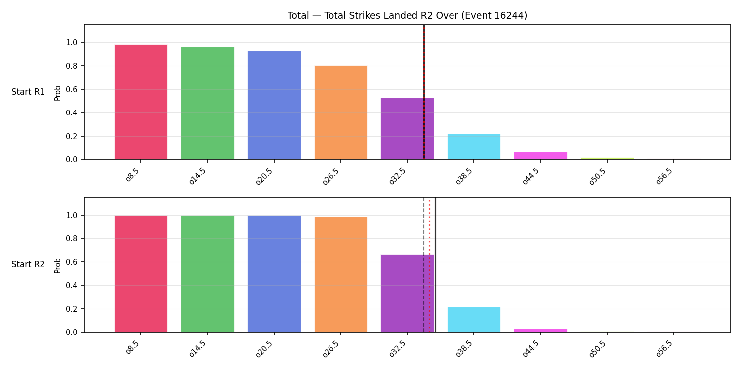 Stats/Round/Total Overs/Total Strikes Landed/Round 02/16244 Round 02 Over Snapshots — Prod