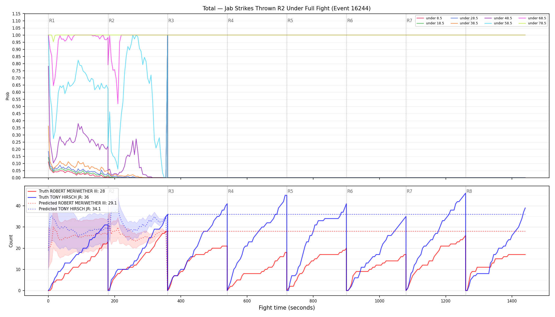 Stats/Round/Total Unders/Jab Strikes Thrown/Round 02/16244 Round 02 Under Fight — Prod