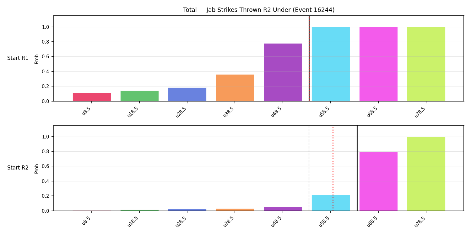 Stats/Round/Total Unders/Jab Strikes Thrown/Round 02/16244 Round 02 Under Snapshots — Prod
