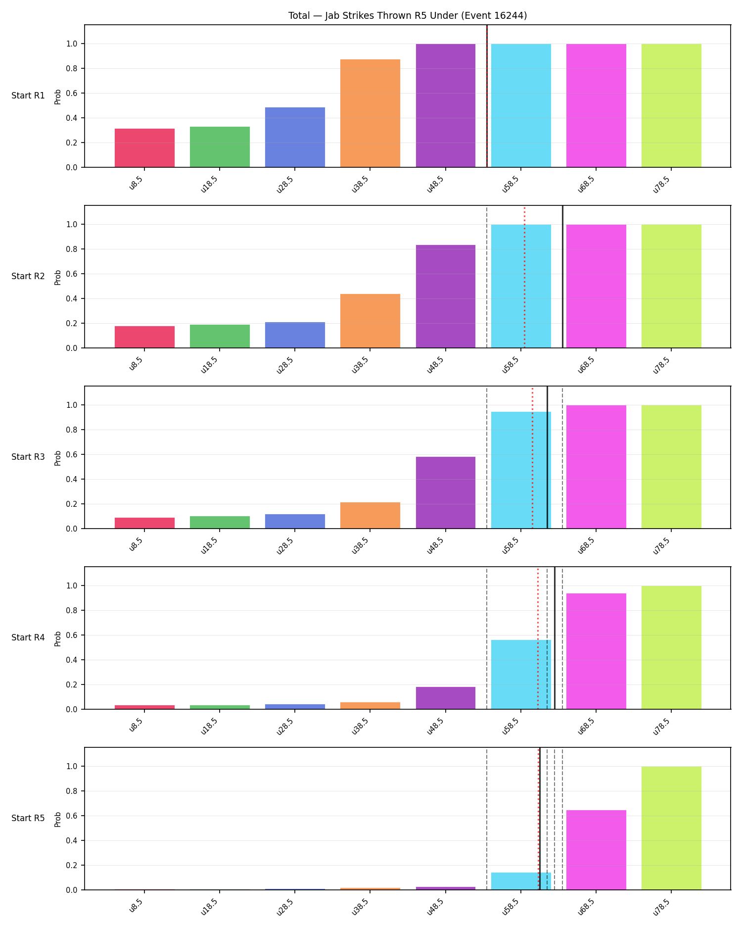 Stats/Round/Total Unders/Jab Strikes Thrown/Round 05/16244 Round 05 Under Snapshots — Prod