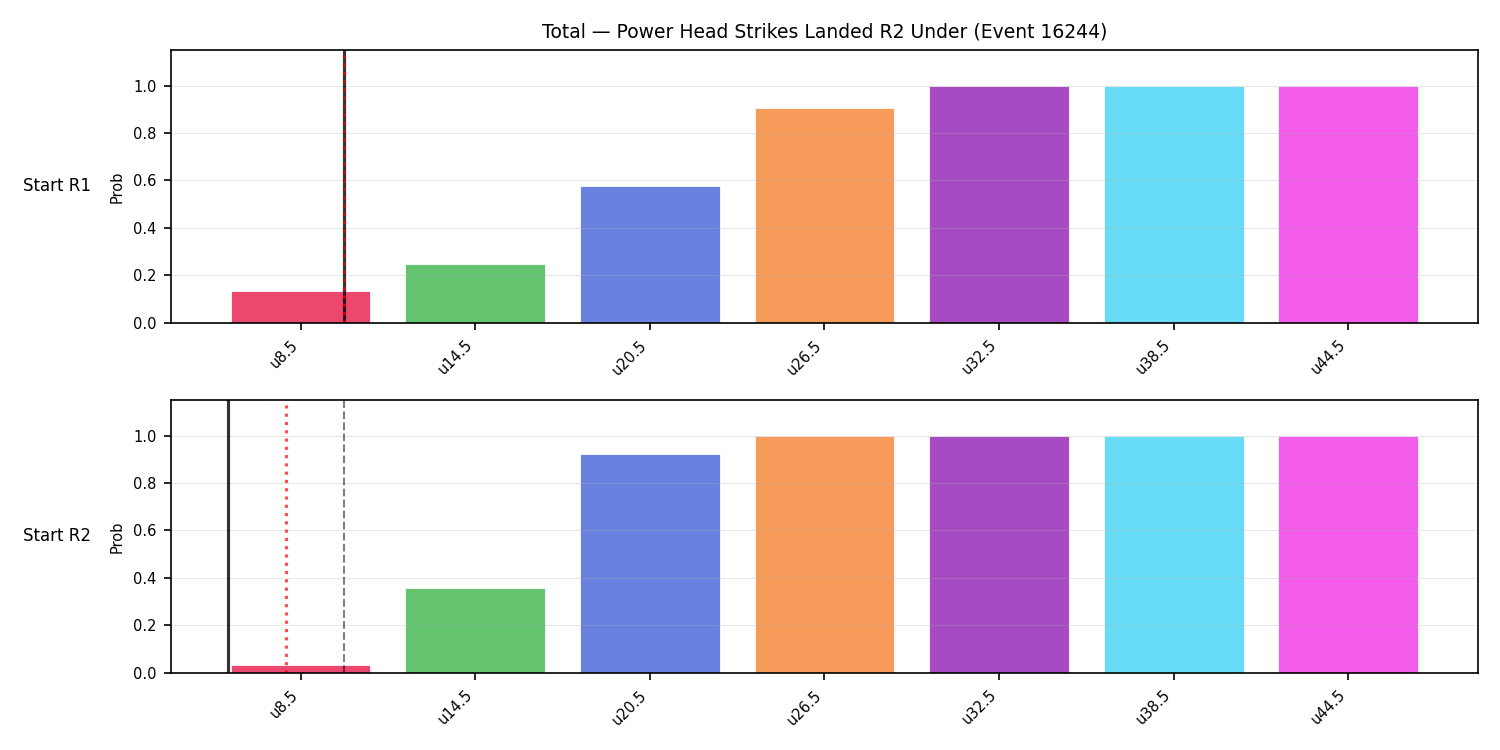 Stats/Round/Total Unders/Power Head Strikes Landed/Round 02/16244 Round 02 Under Snapshots — Prod
