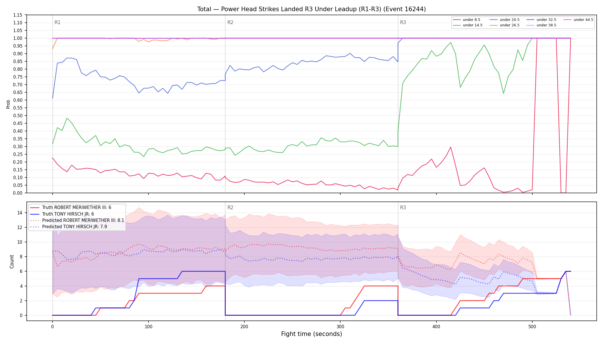 Stats/Round/Total Unders/Power Head Strikes Landed/Round 03/16244 Round 03 Under Leadup — Prod
