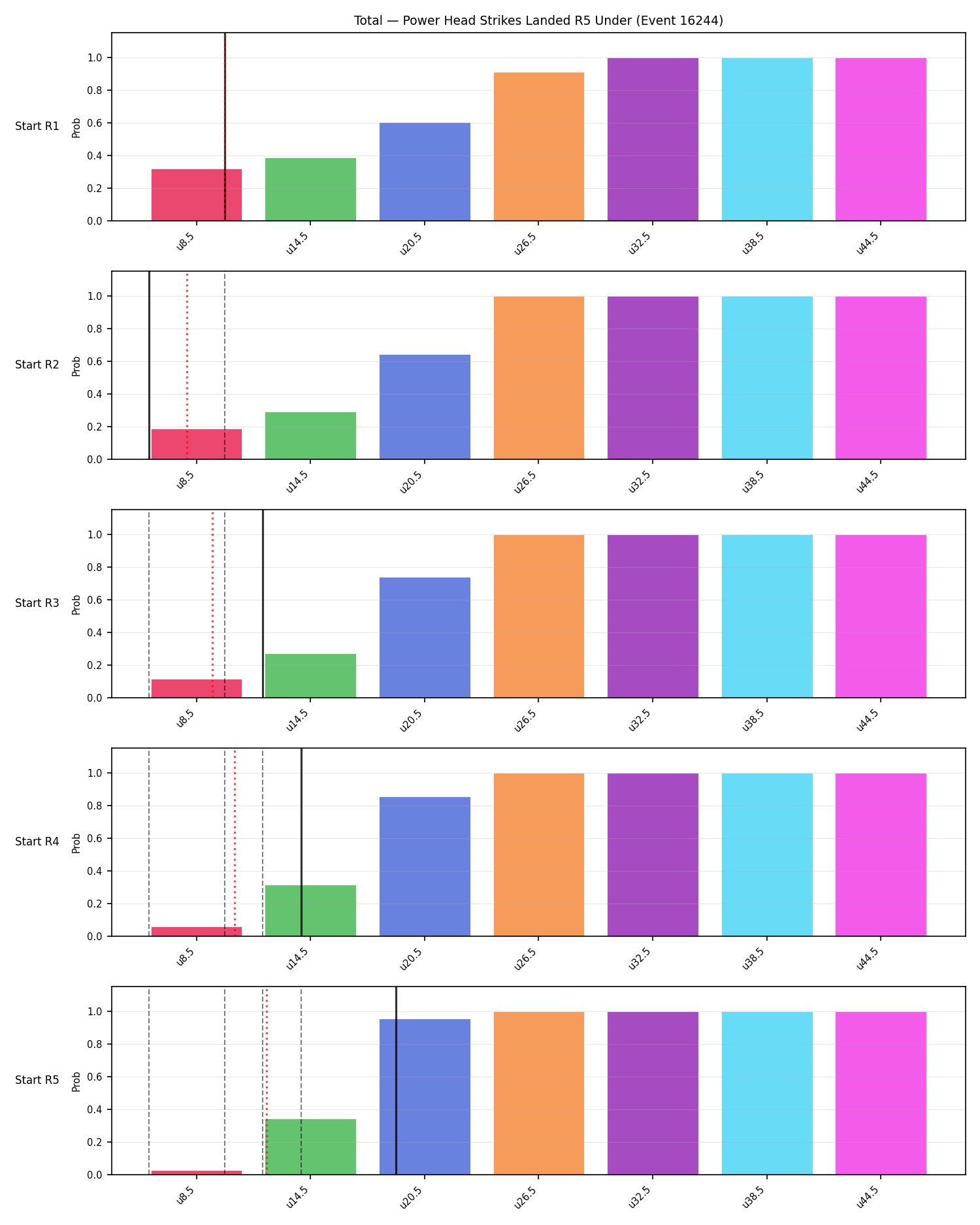 Stats/Round/Total Unders/Power Head Strikes Landed/Round 05/16244 Round 05 Under Snapshots — Prod
