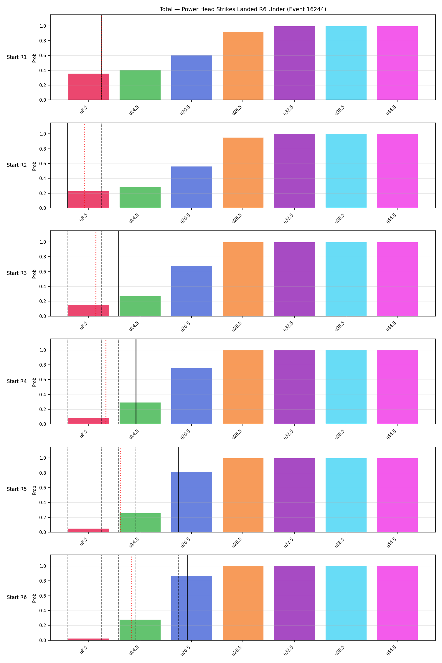 Stats/Round/Total Unders/Power Head Strikes Landed/Round 06/16244 Round 06 Under Snapshots — Prod