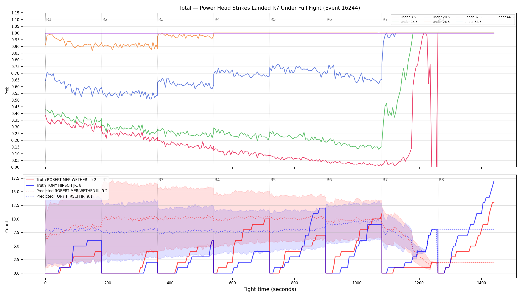 Stats/Round/Total Unders/Power Head Strikes Landed/Round 07/16244 Round 07 Under Fight — Prod