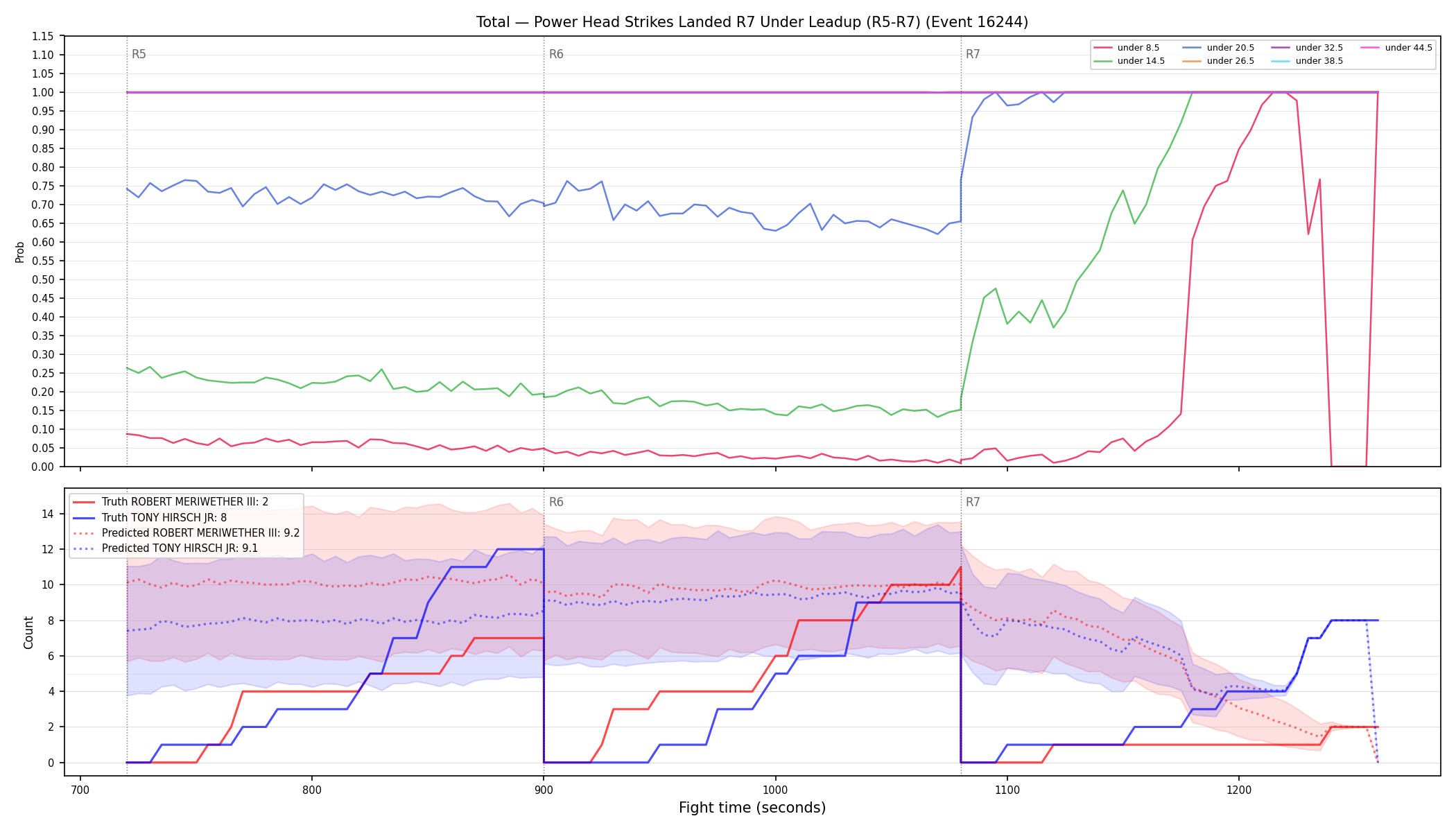 Stats/Round/Total Unders/Power Head Strikes Landed/Round 07/16244 Round 07 Under Leadup — Prod