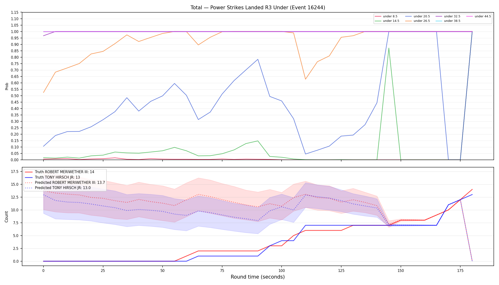 Stats/Round/Total Unders/Power Strikes Landed/Round 03/16244 Round 03 Under — Prod