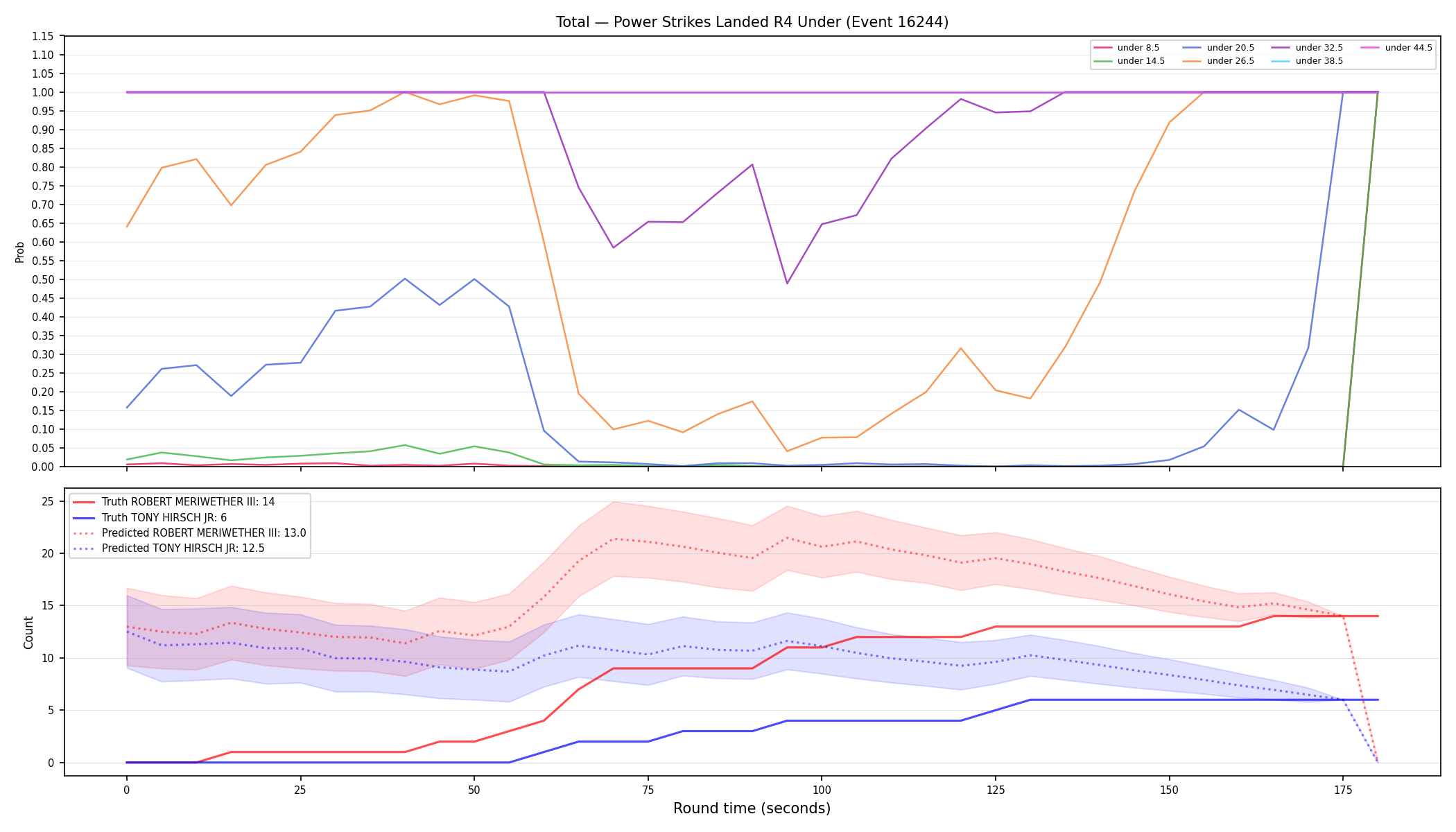 Stats/Round/Total Unders/Power Strikes Landed/Round 04/16244 Round 04 Under — Prod