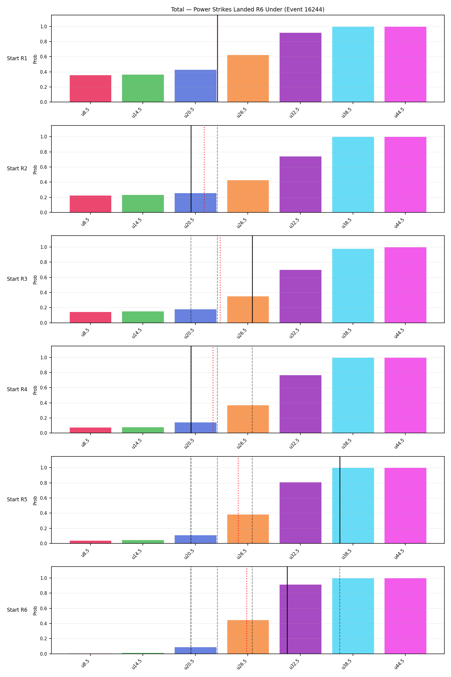 Stats/Round/Total Unders/Power Strikes Landed/Round 06/16244 Round 06 Under Snapshots — Prod
