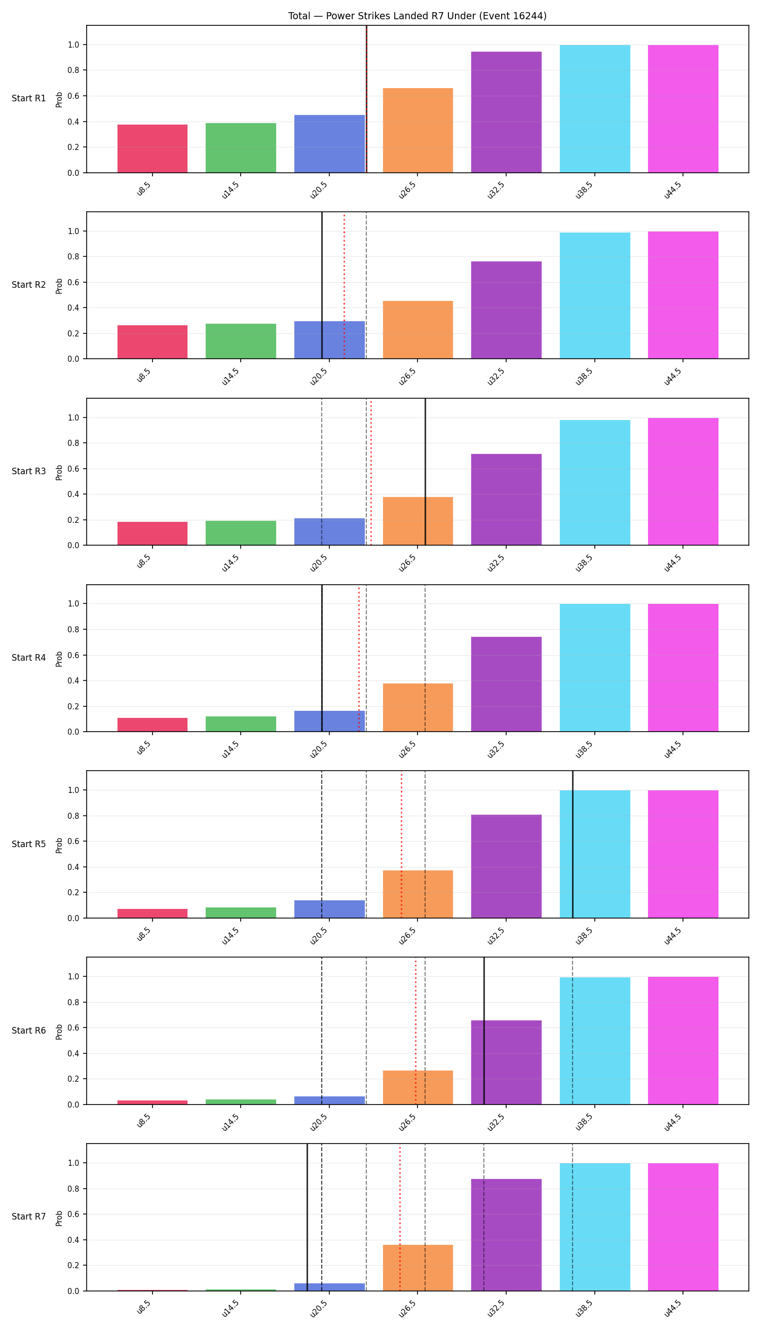 Stats/Round/Total Unders/Power Strikes Landed/Round 07/16244 Round 07 Under Snapshots — Prod