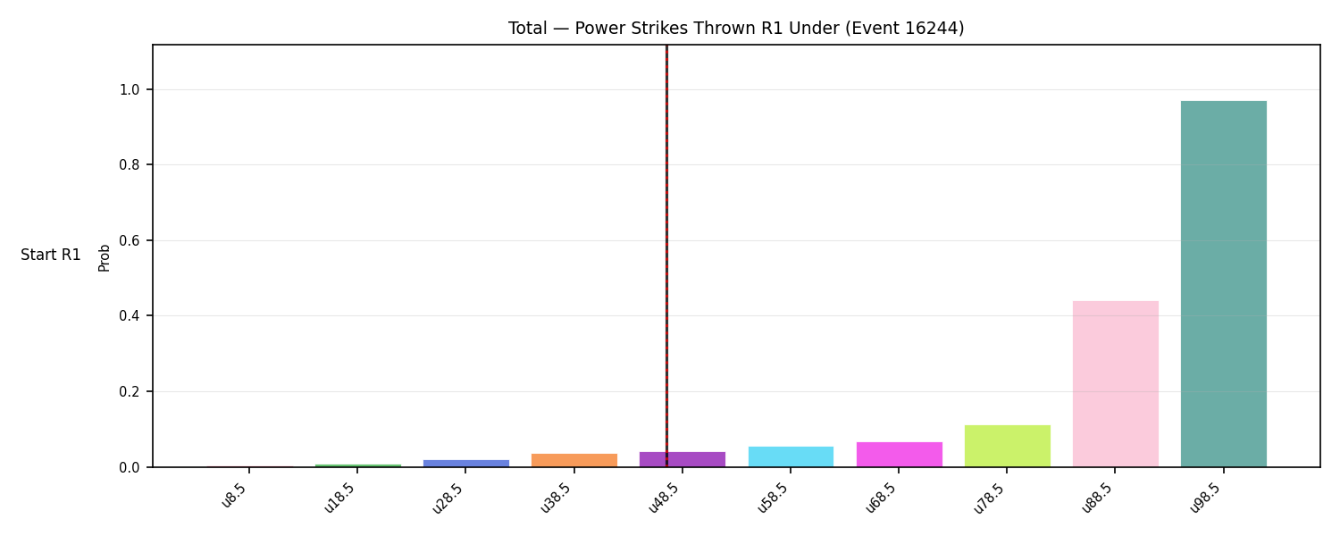 Stats/Round/Total Unders/Power Strikes Thrown/Round 01/16244 Round 01 Under Snapshots — Prod