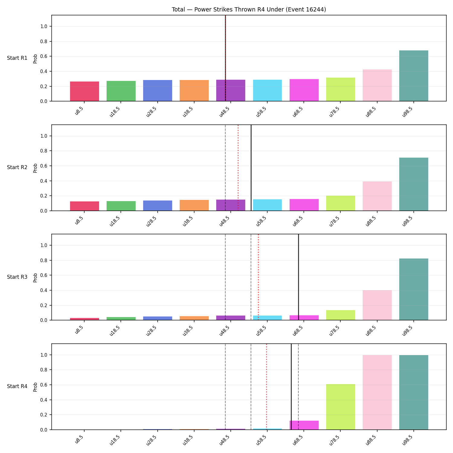 Stats/Round/Total Unders/Power Strikes Thrown/Round 04/16244 Round 04 Under Snapshots — Prod