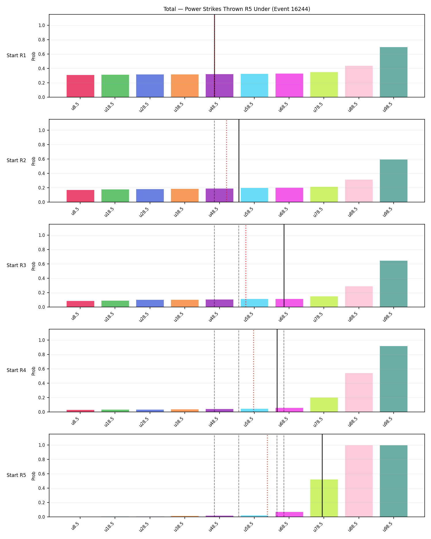 Stats/Round/Total Unders/Power Strikes Thrown/Round 05/16244 Round 05 Under Snapshots — Prod