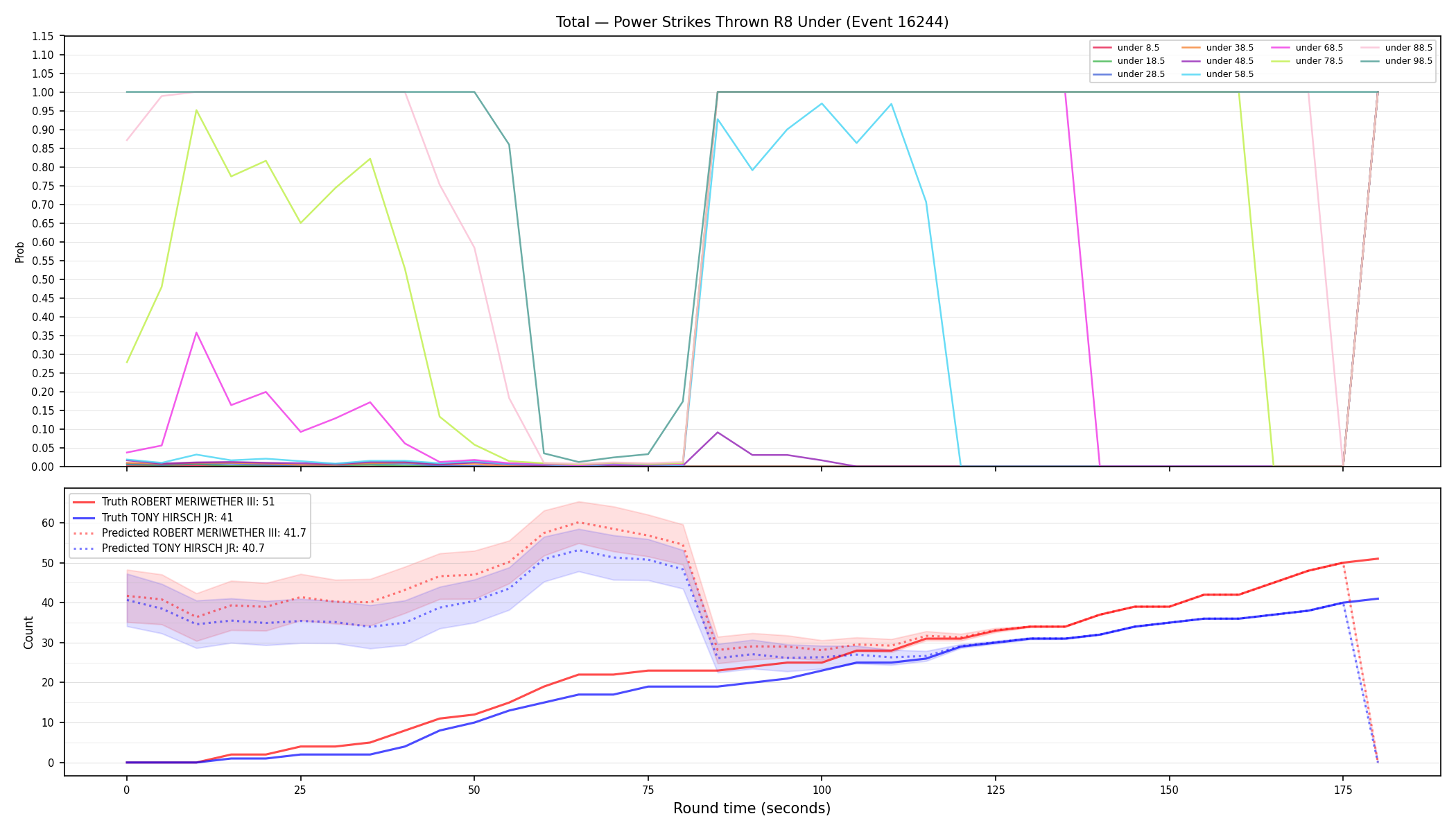 Stats/Round/Total Unders/Power Strikes Thrown/Round 08/16244 Round 08 Under — Prod