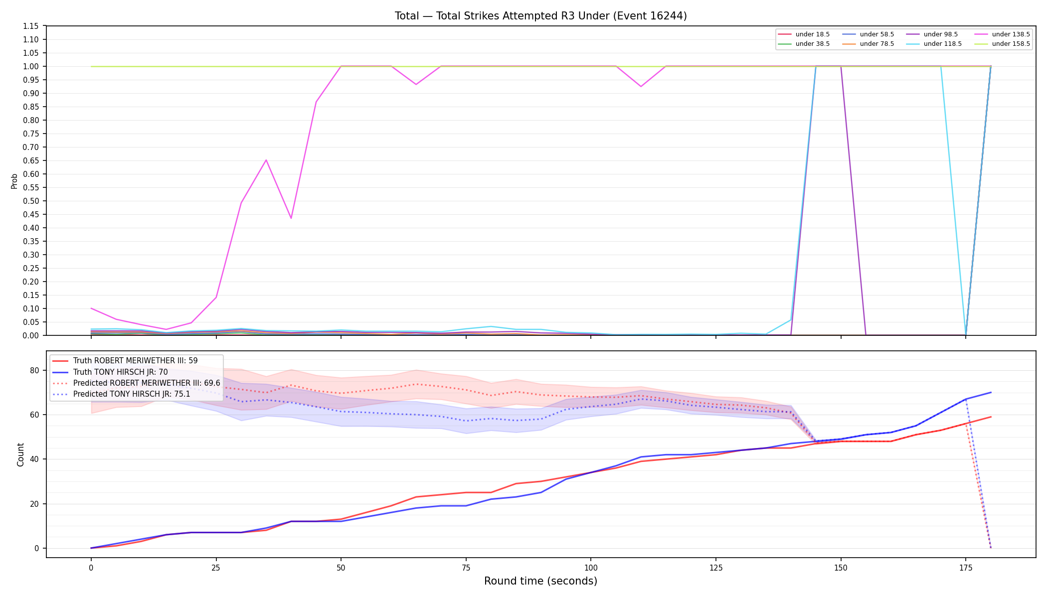 Stats/Round/Total Unders/Total Strikes Attempted/Round 03/16244 Round 03 Under — Prod