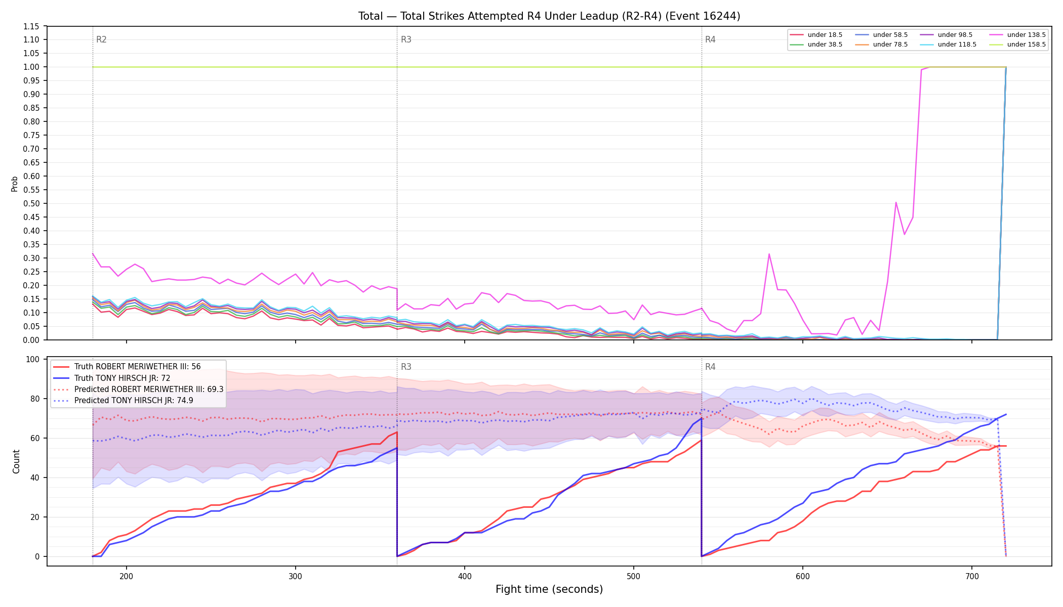 Stats/Round/Total Unders/Total Strikes Attempted/Round 04/16244 Round 04 Under Leadup — Prod