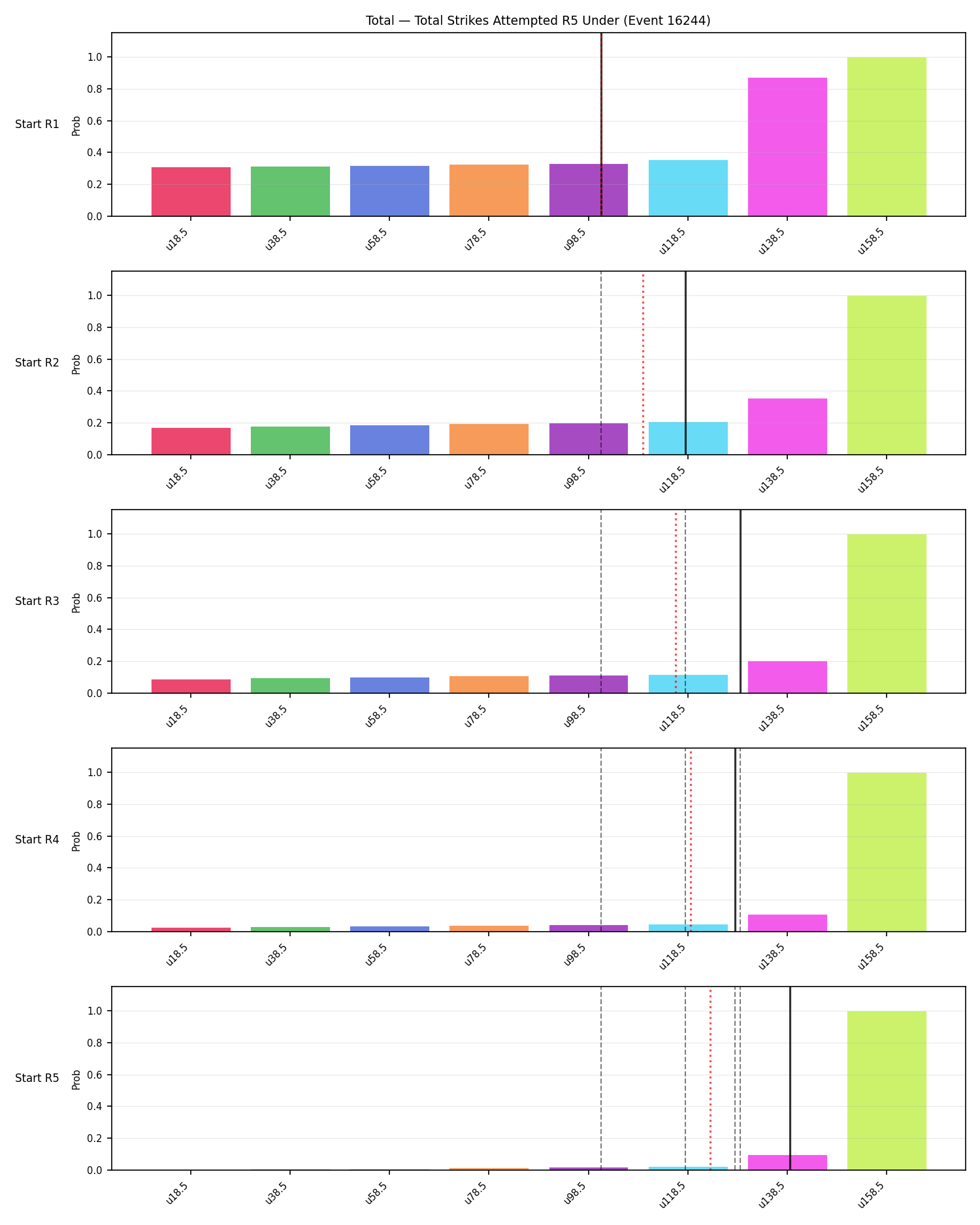 Stats/Round/Total Unders/Total Strikes Attempted/Round 05/16244 Round 05 Under Snapshots — Prod