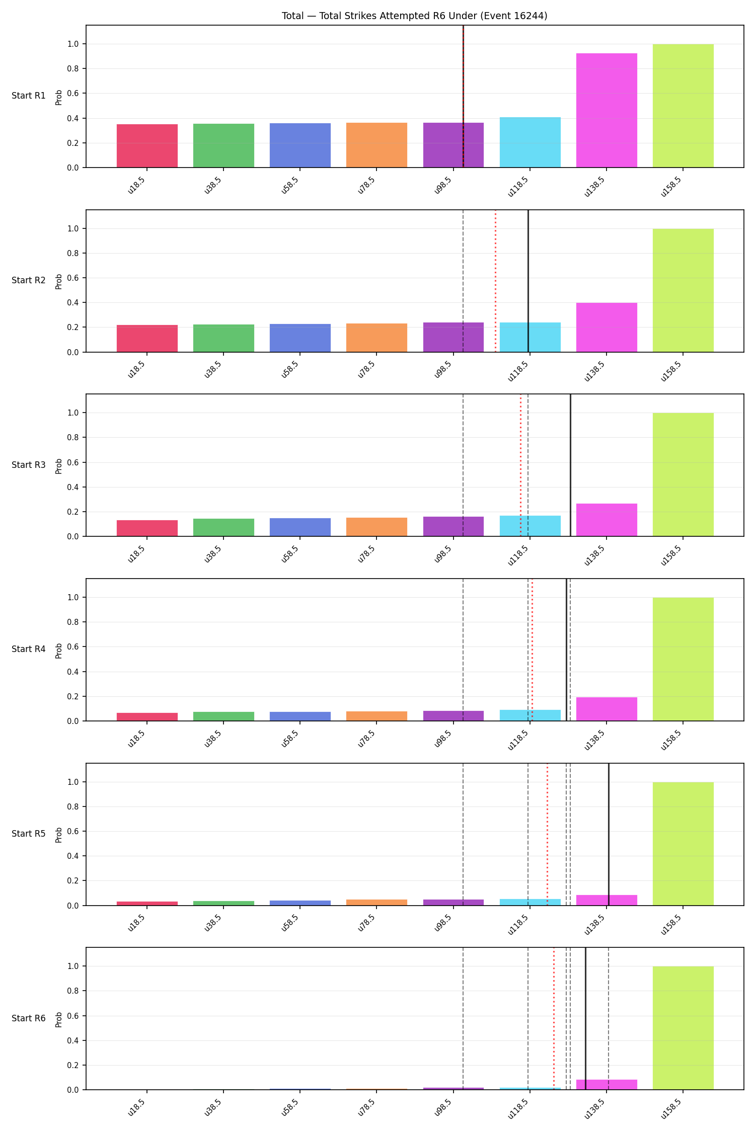 Stats/Round/Total Unders/Total Strikes Attempted/Round 06/16244 Round 06 Under Snapshots — Prod