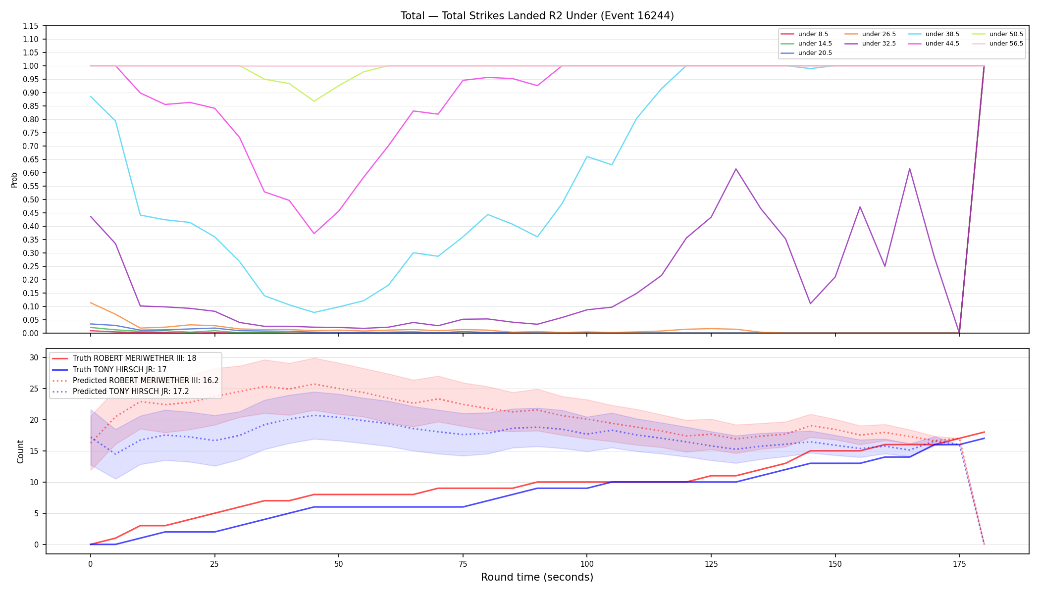 Stats/Round/Total Unders/Total Strikes Landed/Round 02/16244 Round 02 Under — Prod