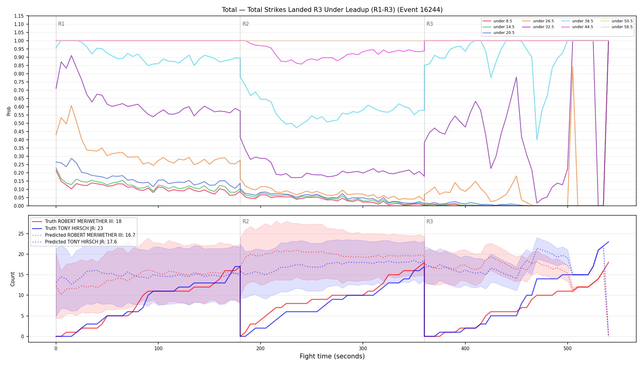 Stats/Round/Total Unders/Total Strikes Landed/Round 03/16244 Round 03 Under Leadup — Prod