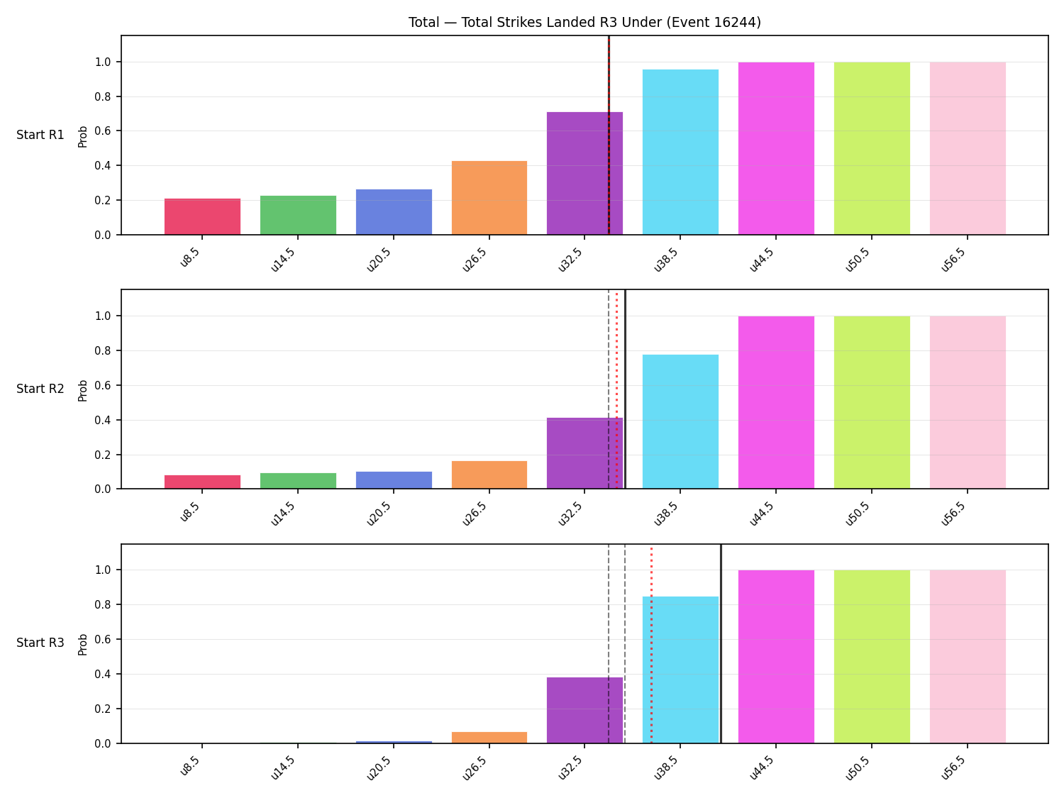 Stats/Round/Total Unders/Total Strikes Landed/Round 03/16244 Round 03 Under Snapshots — Prod