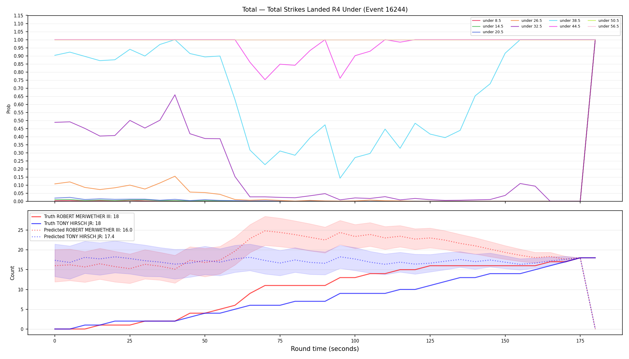 Stats/Round/Total Unders/Total Strikes Landed/Round 04/16244 Round 04 Under — Prod