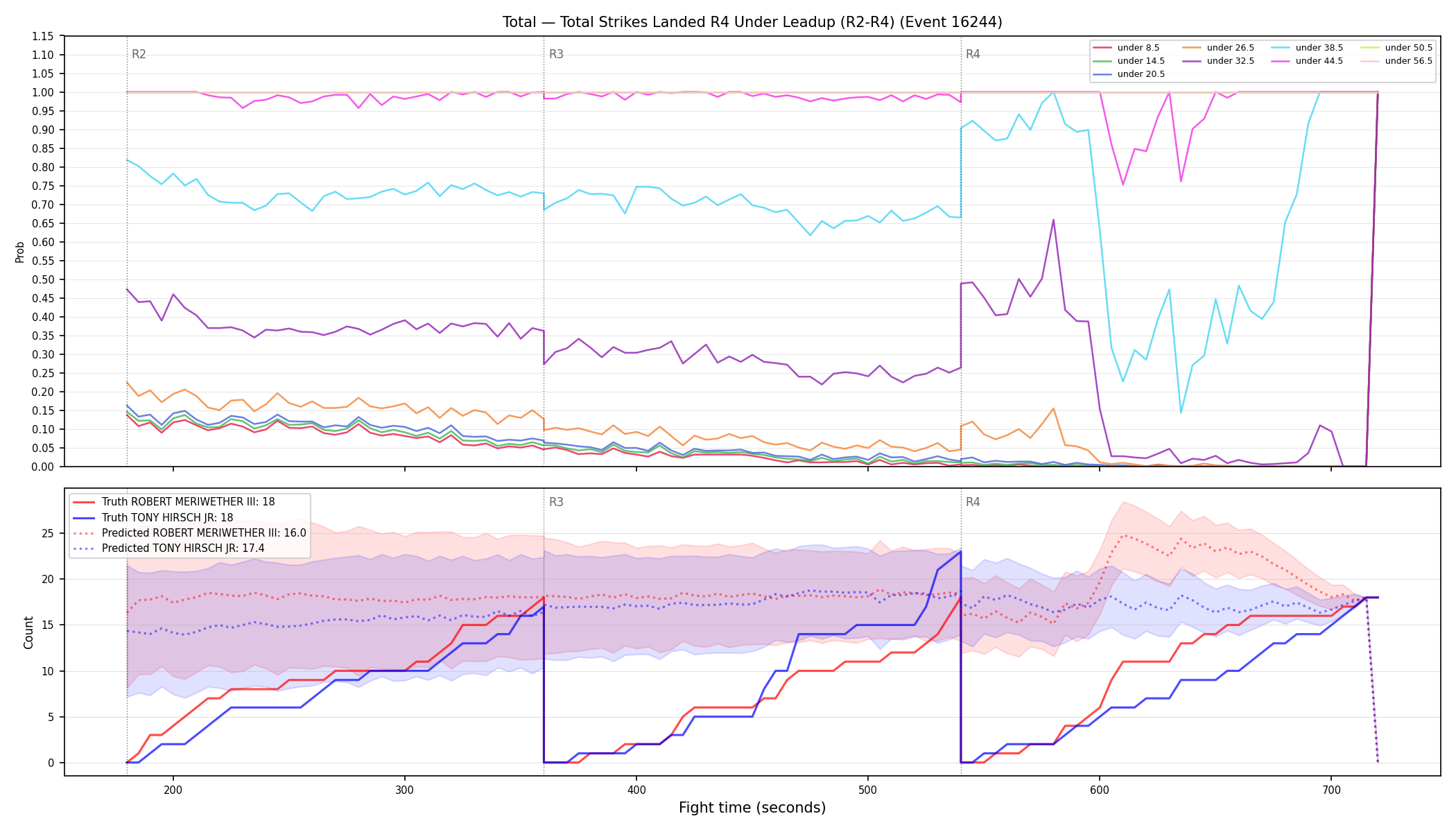 Stats/Round/Total Unders/Total Strikes Landed/Round 04/16244 Round 04 Under Leadup — Prod