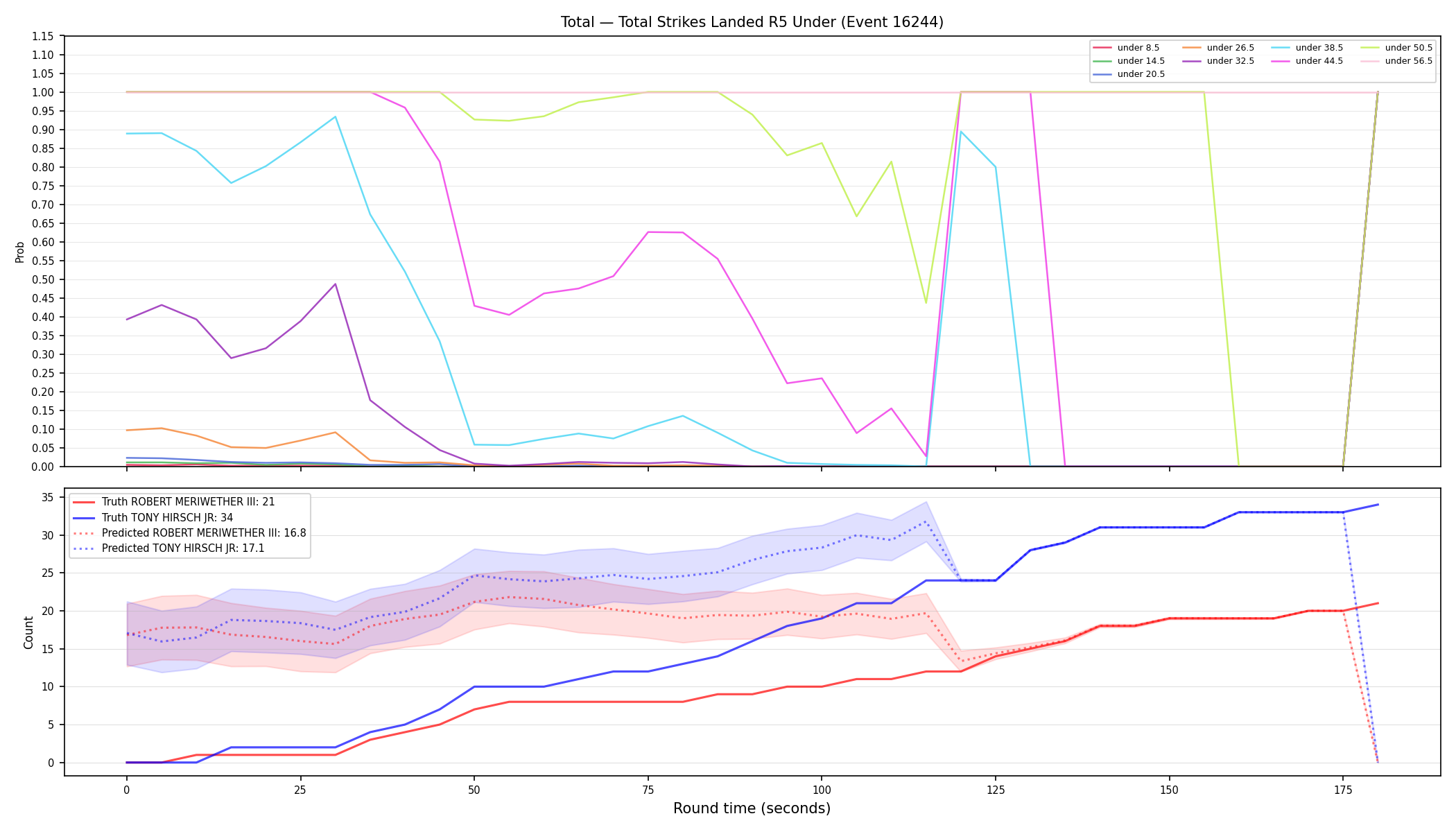 Stats/Round/Total Unders/Total Strikes Landed/Round 05/16244 Round 05 Under — Prod