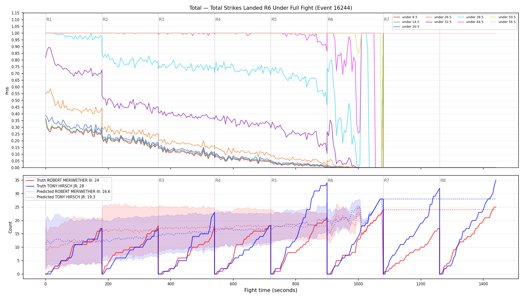 Stats/Round/Total Unders/Total Strikes Landed/Round 06/16244 Round 06 Under Fight — Prod