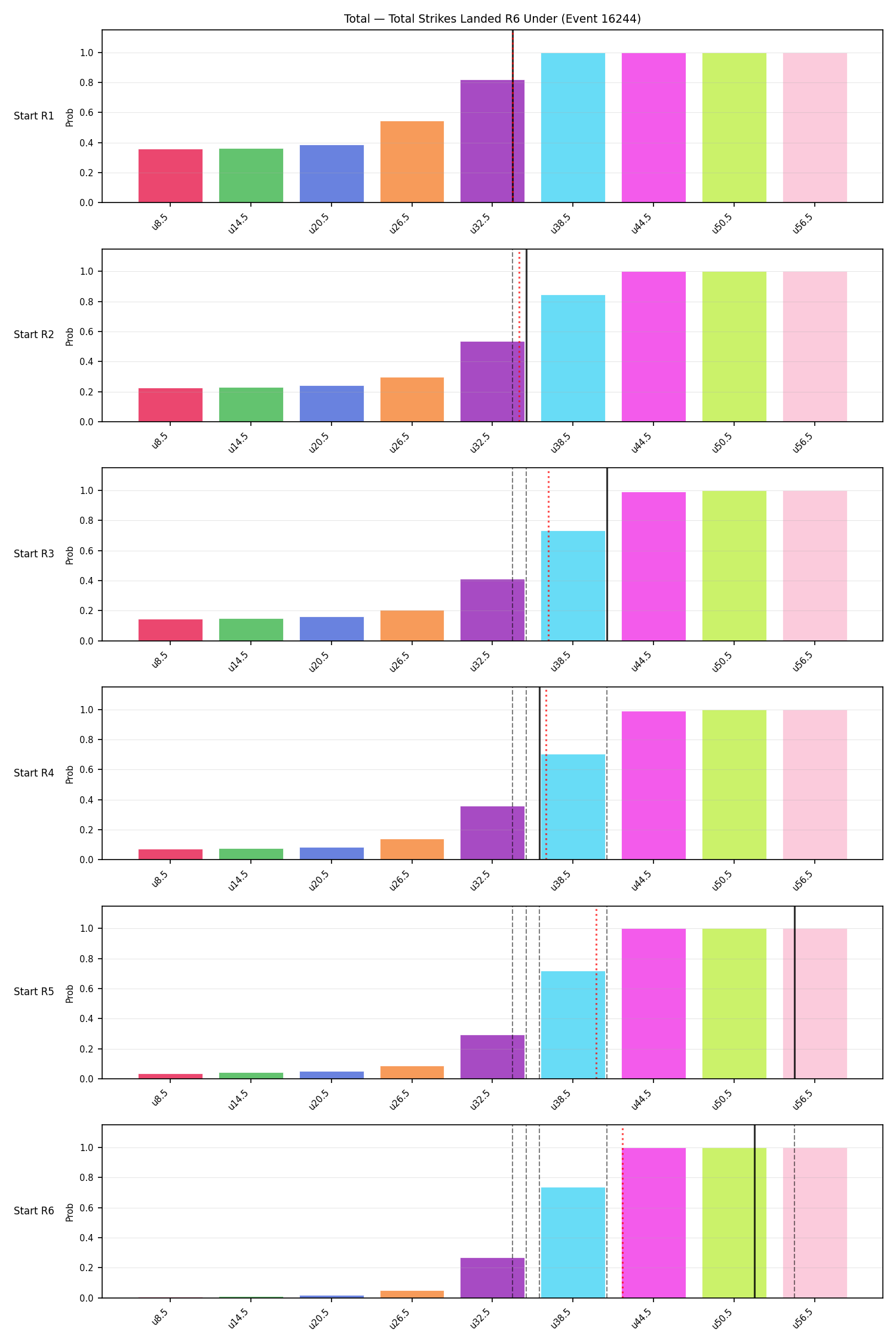 Stats/Round/Total Unders/Total Strikes Landed/Round 06/16244 Round 06 Under Snapshots — Prod