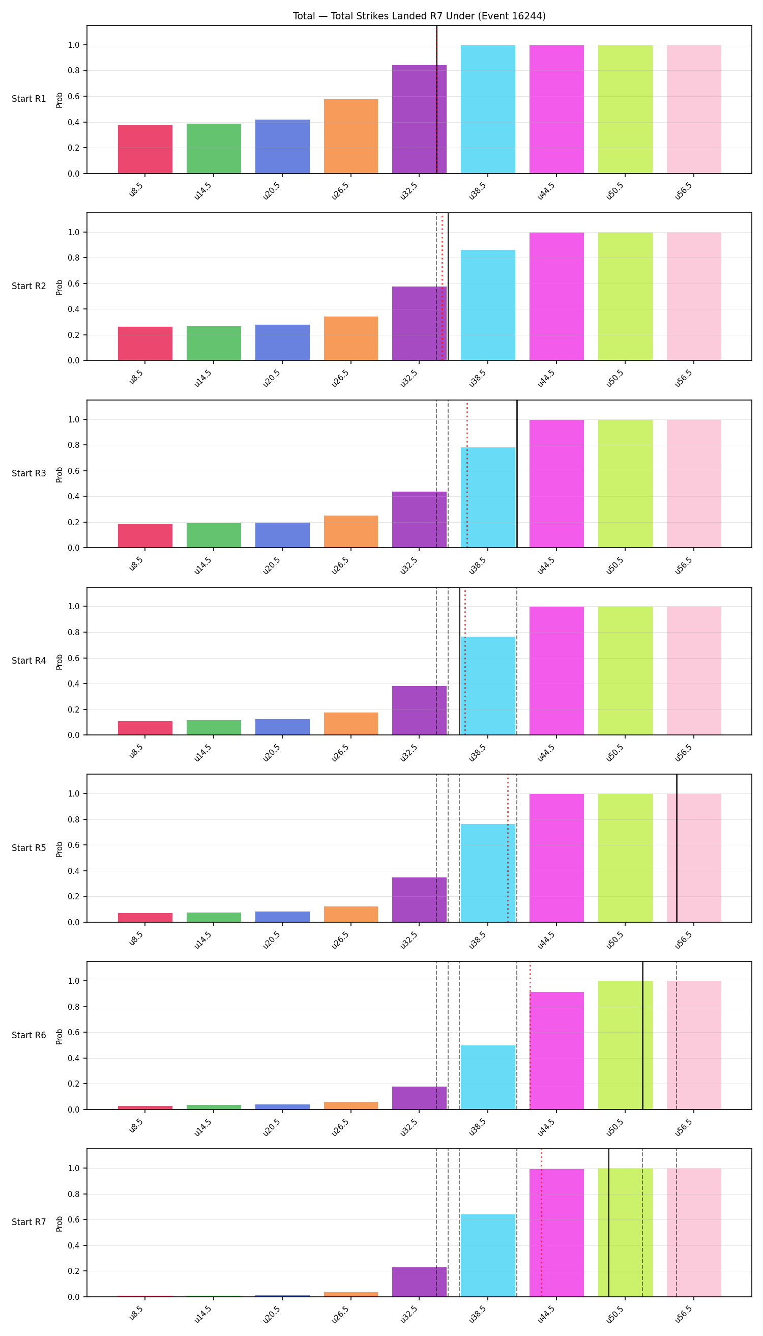Stats/Round/Total Unders/Total Strikes Landed/Round 07/16244 Round 07 Under Snapshots — Prod