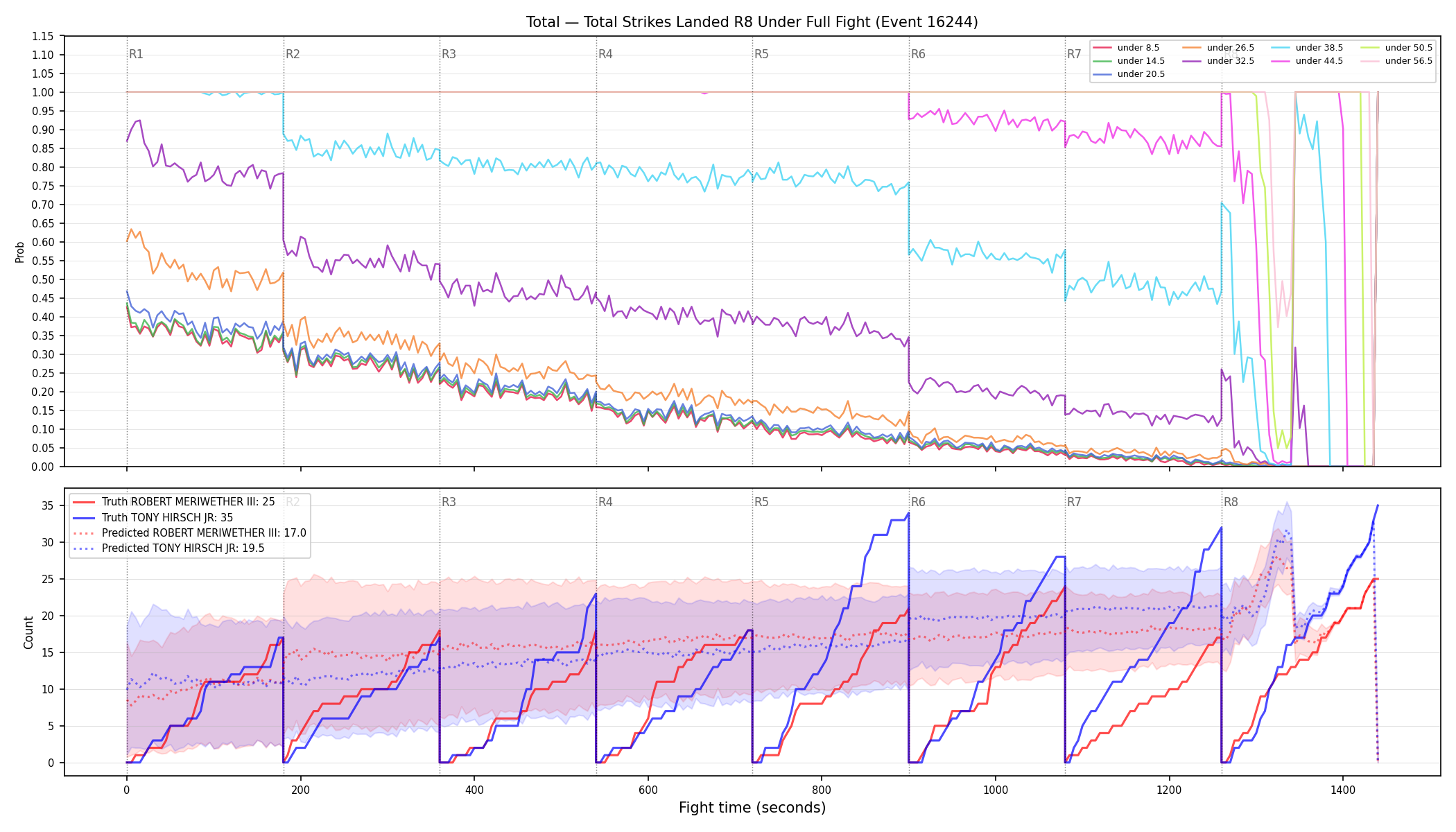 Stats/Round/Total Unders/Total Strikes Landed/Round 08/16244 Round 08 Under Fight — Prod