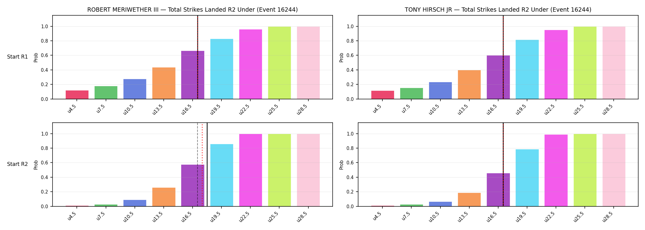 Round: Total Strikes Landed — round 2 — snapshots — Prod