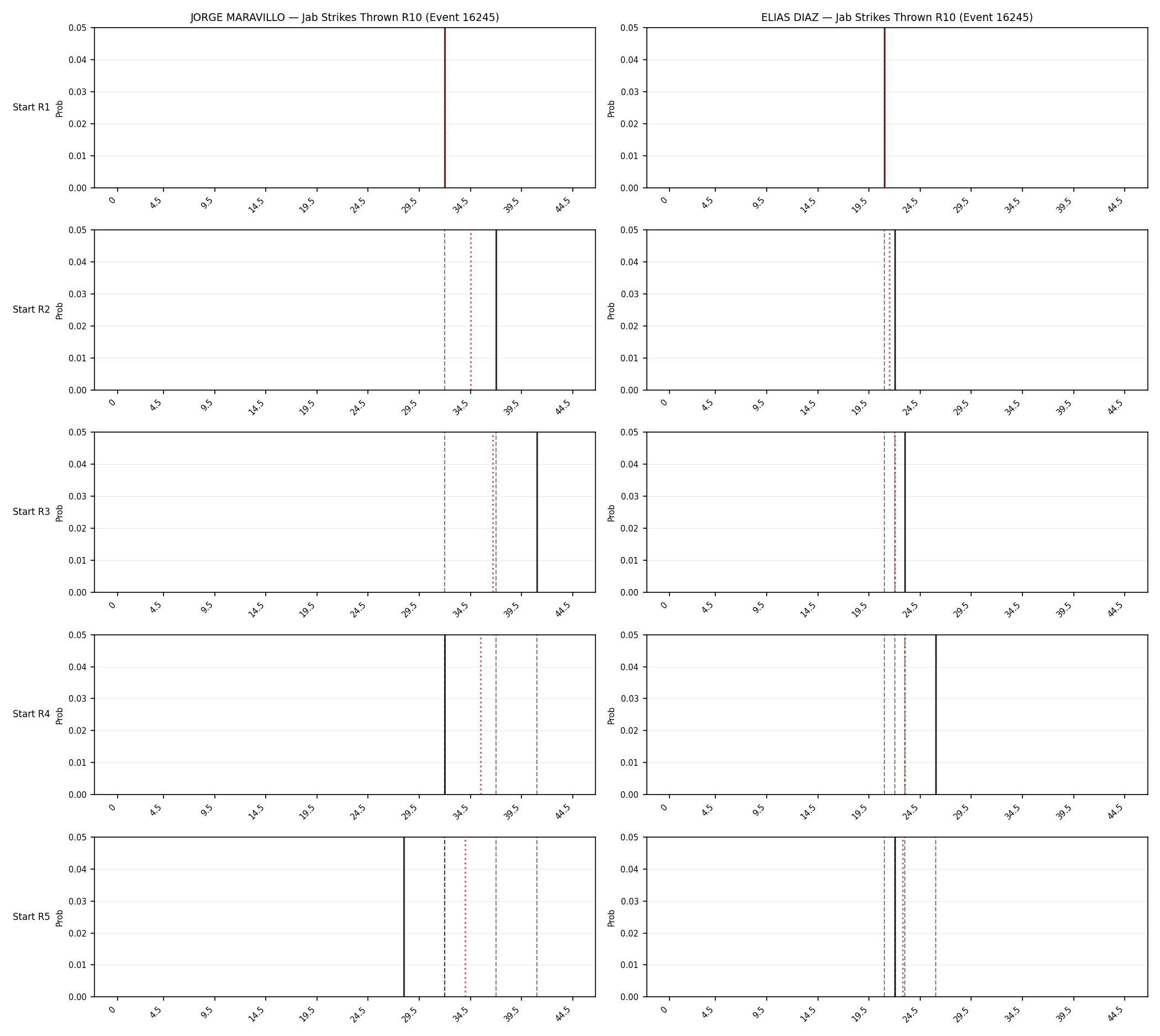 Round: Jab Strikes Thrown — round 10 — snapshots — Prod