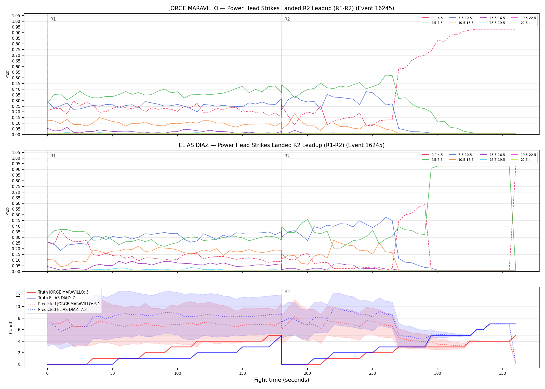 Round: Power Head Strikes Landed — round 2 — leadup — Prod