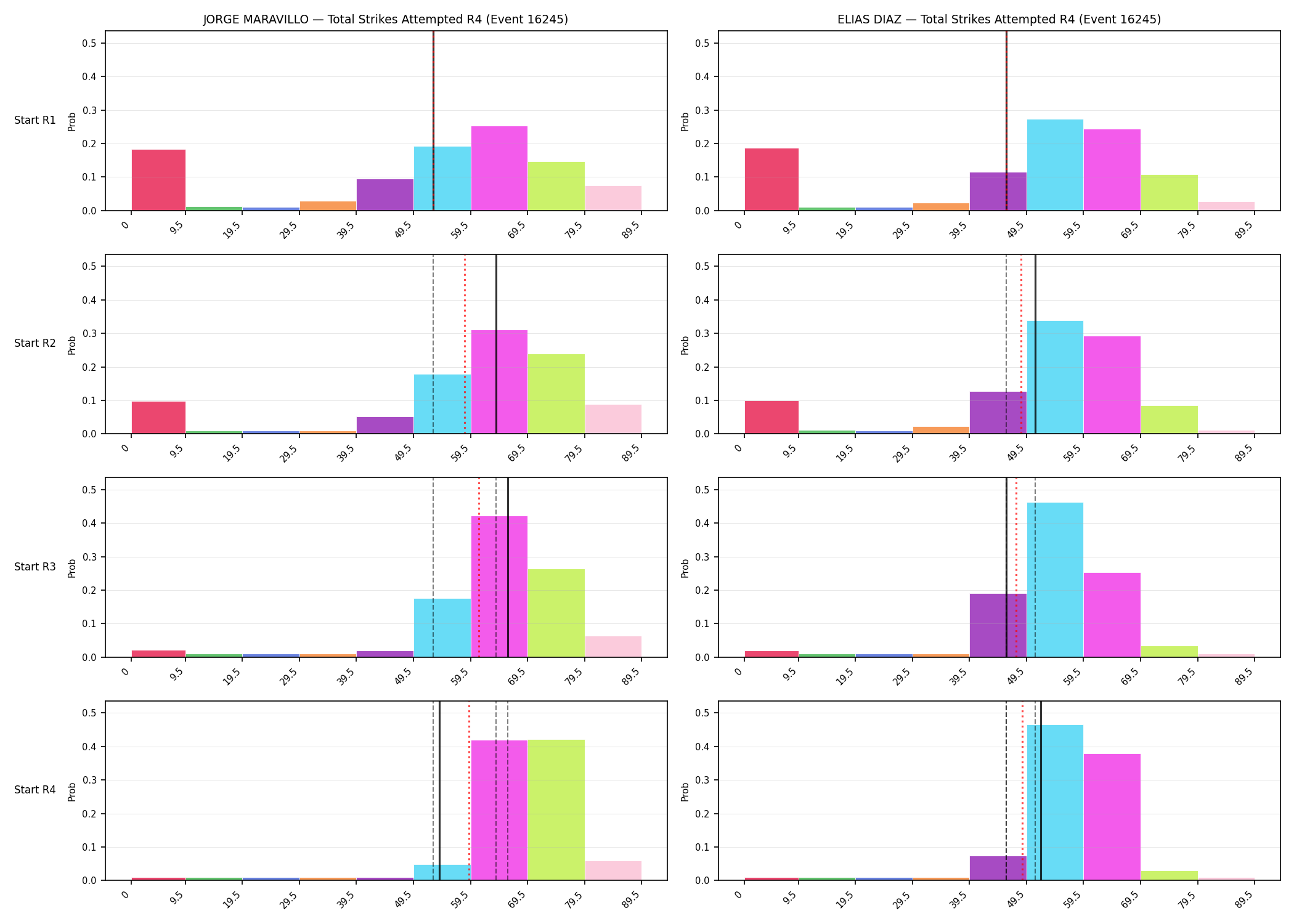 Round: Total Strikes Attempted — round 4 — snapshots — Prod