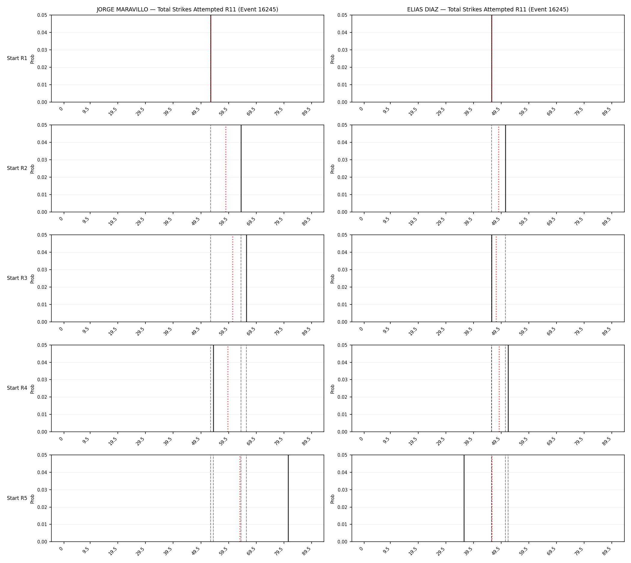 Round: Total Strikes Attempted — round 11 — snapshots — Prod