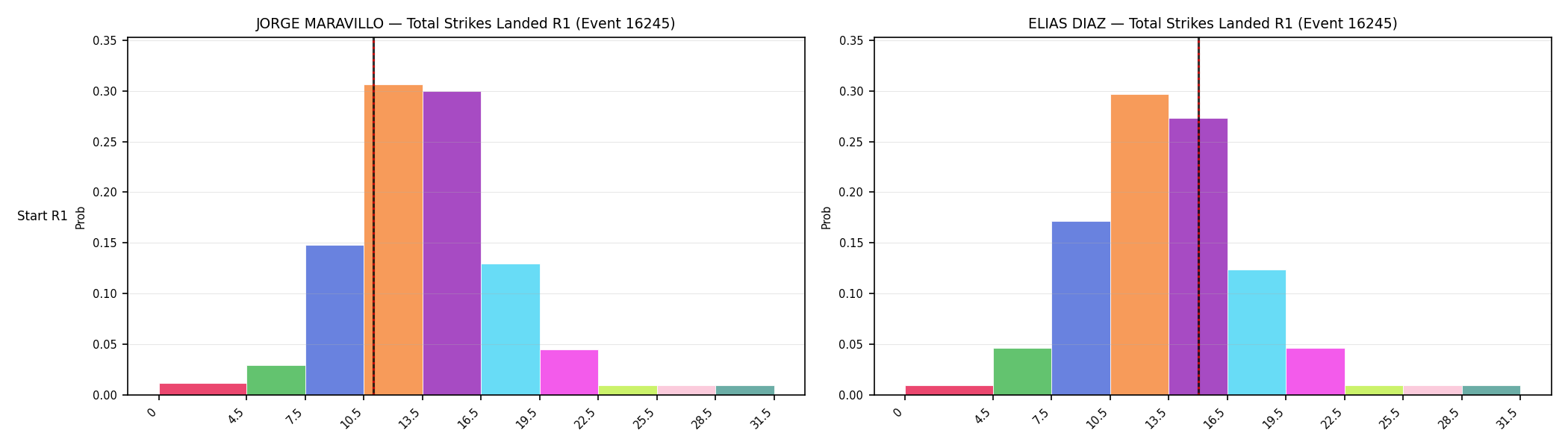 Round: Total Strikes Landed — round 1 — snapshots — Prod