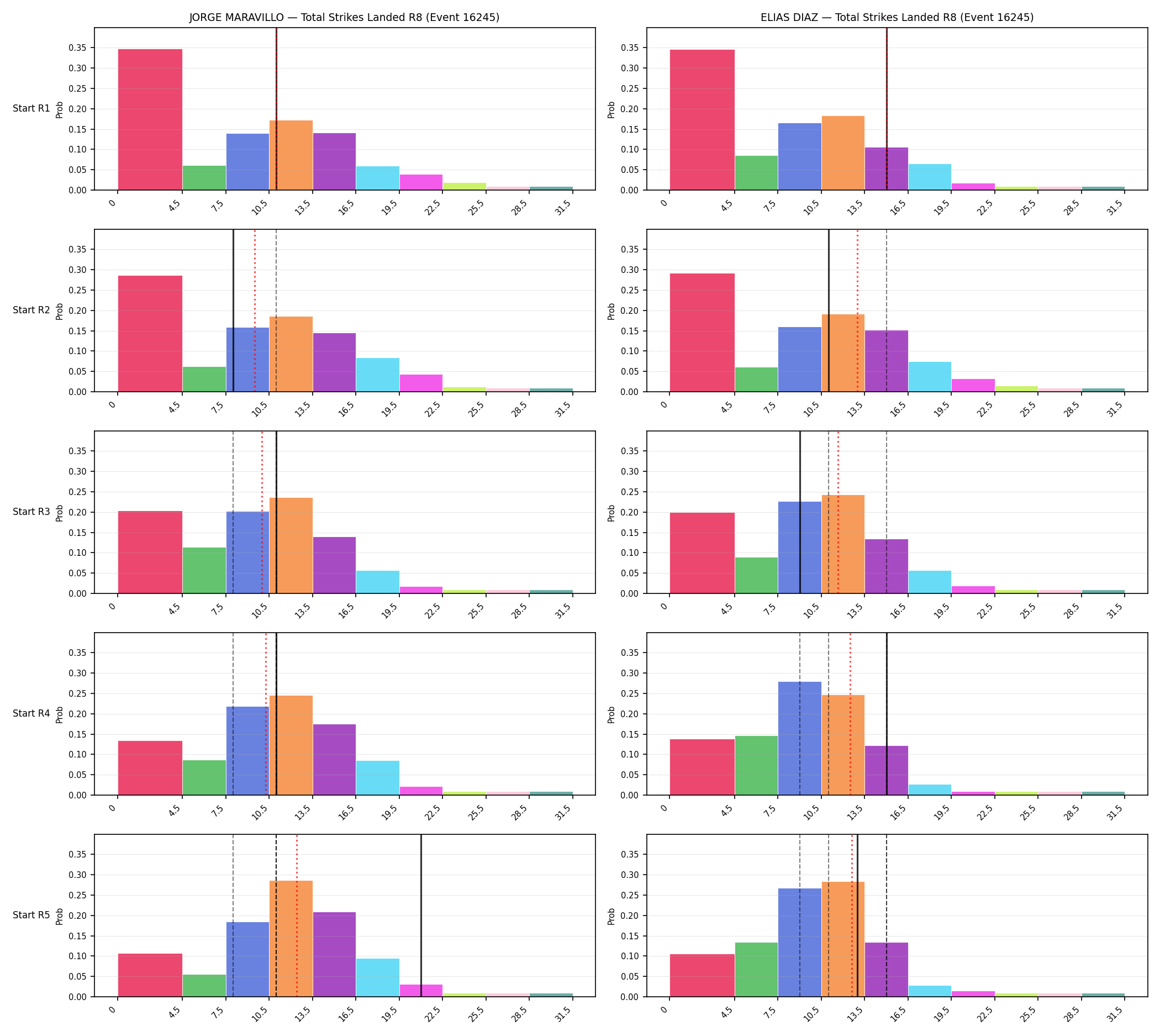 Round: Total Strikes Landed — round 8 — snapshots — Prod
