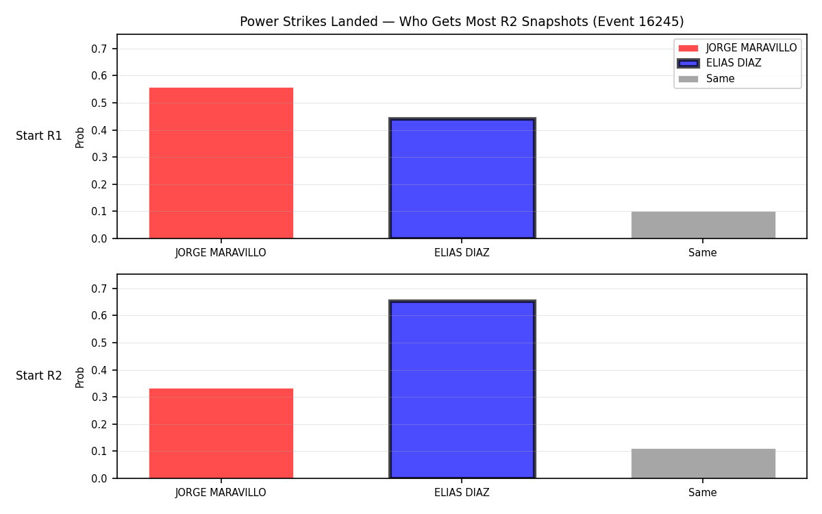 Round: Power Strikes Landed — round 2 — snapshots — Prod