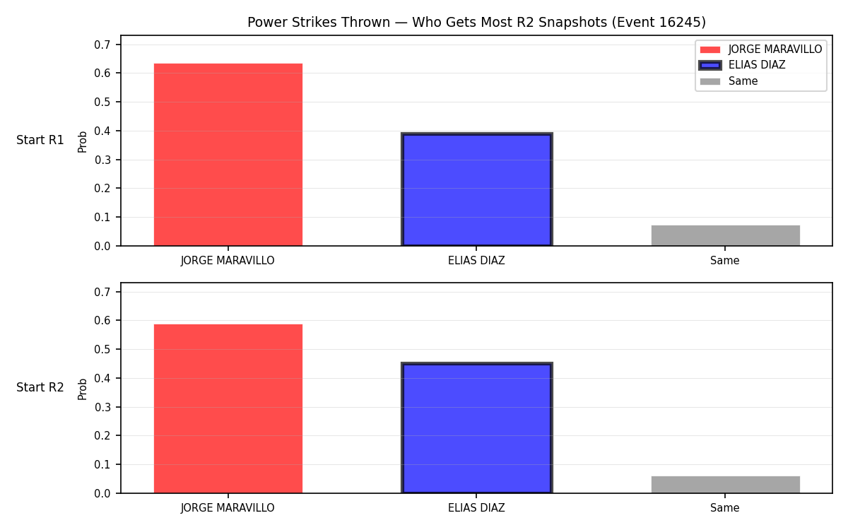 Round: Power Strikes Thrown — round 2 — snapshots — Prod