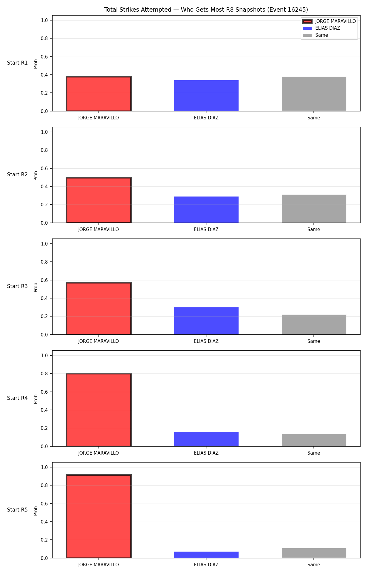 Round: Total Strikes Attempted — round 8 — snapshots — Prod